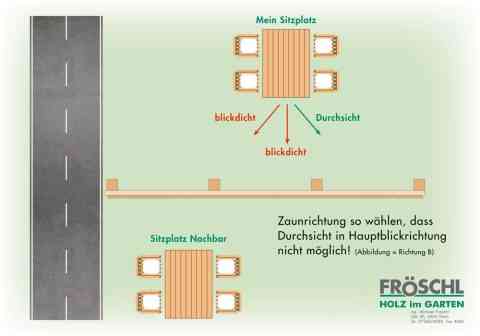 Durch die Montagerichtung der Lamellen wird die Richtung des Durchblicks bestimmt