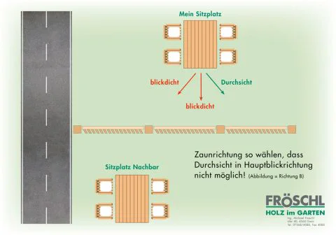 Skizze zu Montagerichtung Lamellen