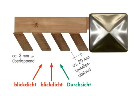 Lamellenabstand 20 mm, Lamellen 3 mm überlappend