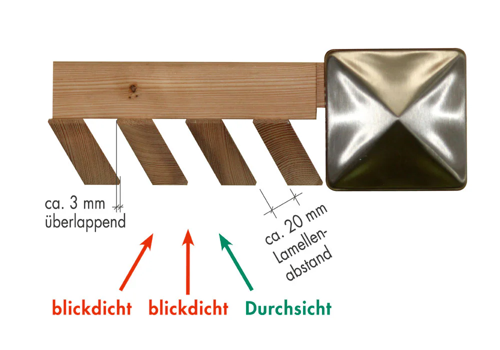Lamellenabstand 20 mm, Lamellen 3 mm überlappend
