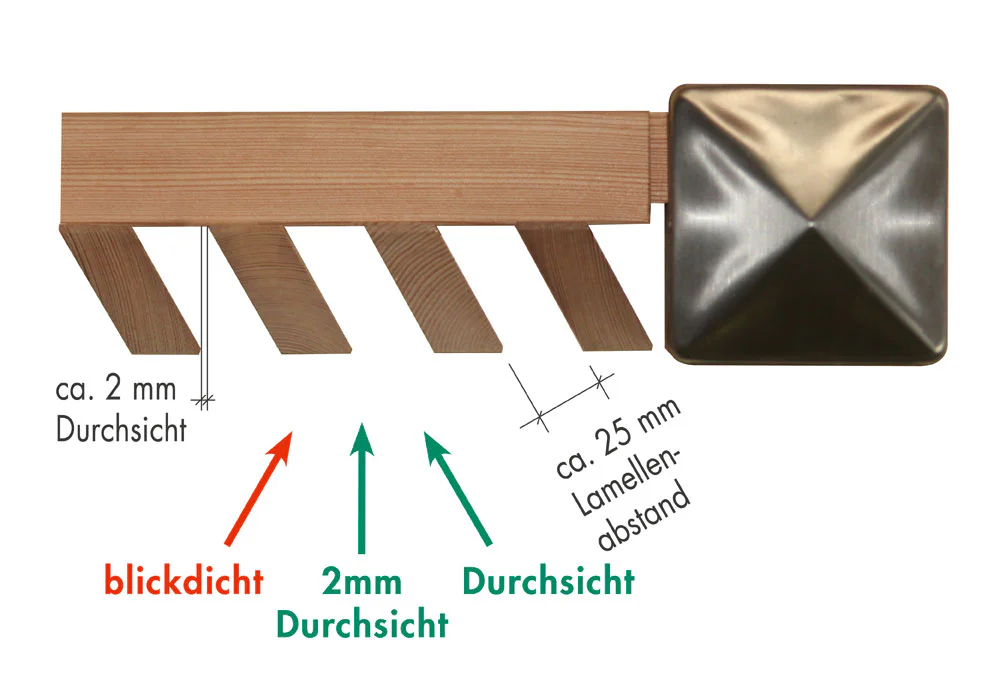 Lamellenabstand 25 mm, Durchsicht 2 mm