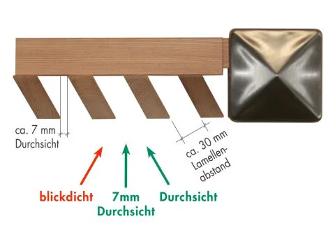Lamellenabstand 30 mm, Durchsicht 7 mm
