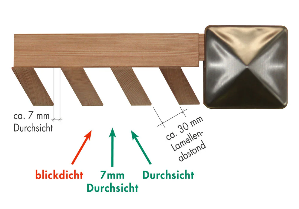 Lamellenabstand 30 mm, Durchsicht 7 mm