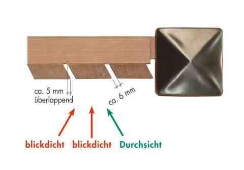 Die Montagerichtung bestimmt die Richtung des Durchblicks