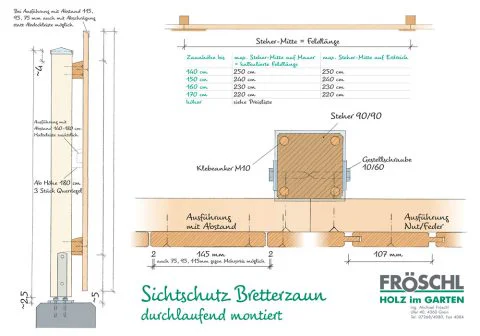 Skizze Sichtschutz Bretterzaun