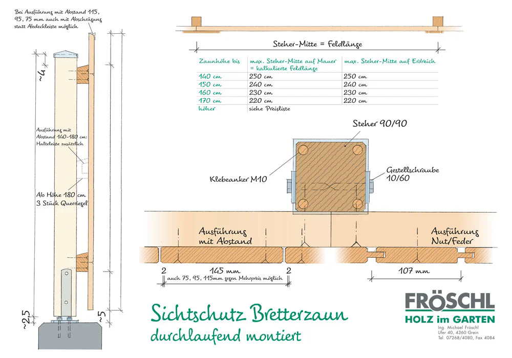 Skizze Sichtschutz Bretterzaun