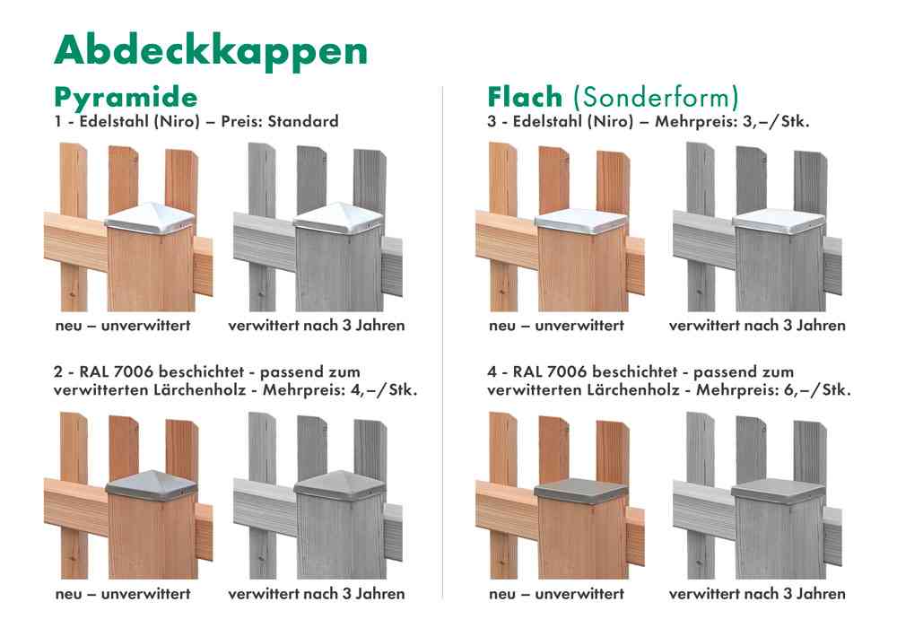 Abdeckkappen Edelstahlt oder RAL 7006 beschichtet, Pyramide oder Flach