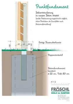 Systemskizze Steherverankerung in nassen Beton