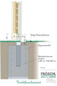 Steherverankerungen für Sichtschutz