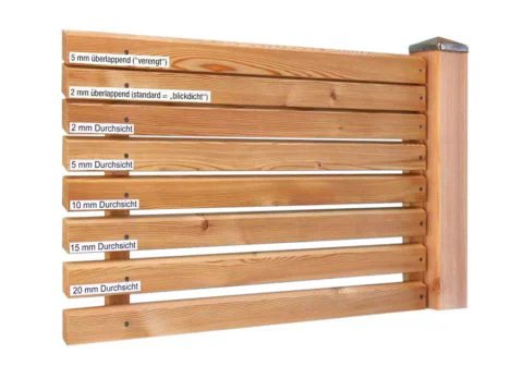 Alle Lammellenabstände im Überblick