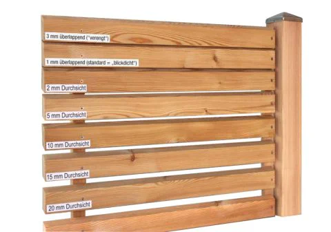 Alle Lamellenabstände im Überblick