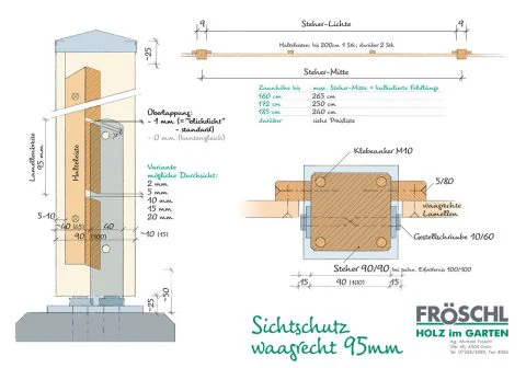 318b - Skizze Sichtschutz waagrecht 95 mm
