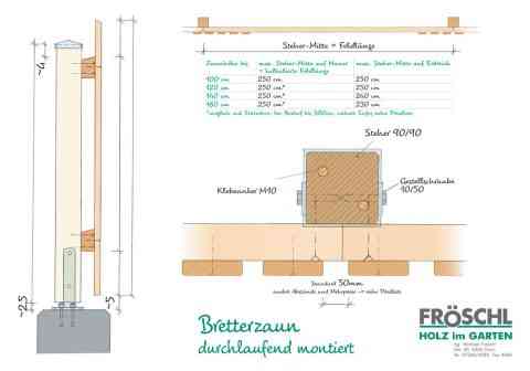 Skizze Bretterzaun, durchlaufend montiert