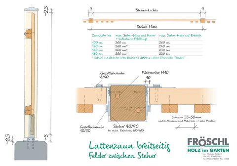 Skizze Lattenzaun breitseitig, in Feldern montiert