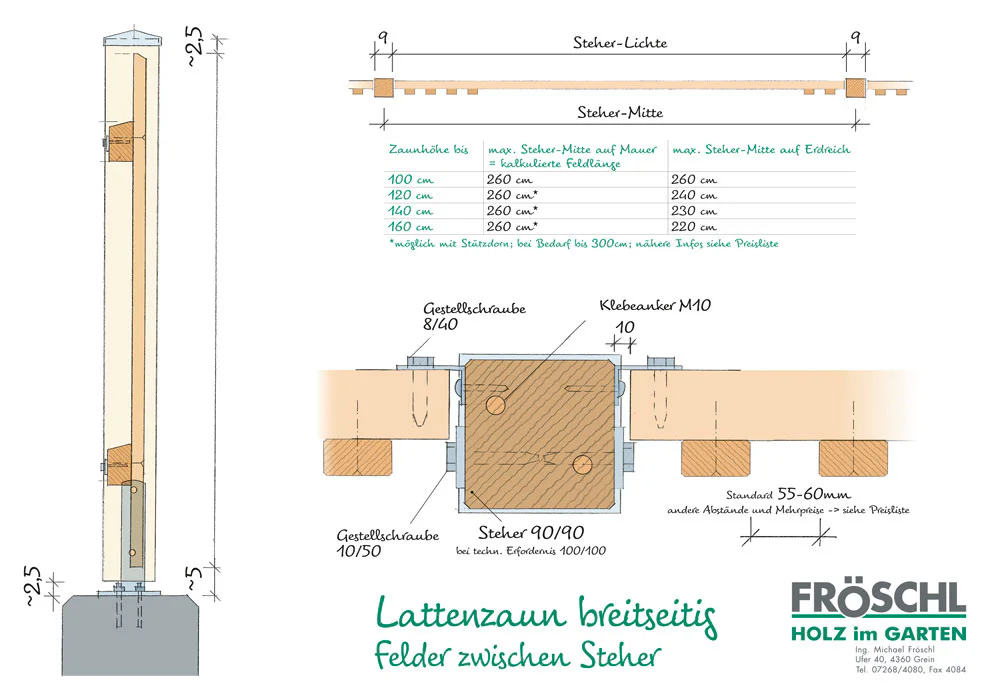Skizze Lattenzaun breitseitig, in Feldern montiert