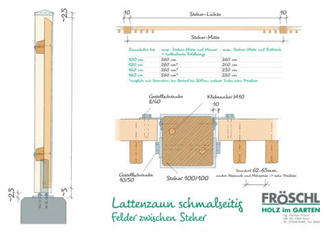 Skizze Lattenzaun schmalseitig - Felder zwischen Steher montiert