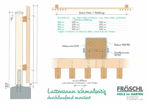 Skizze Lattenzaun schmalseitig - durchlaufend montiert