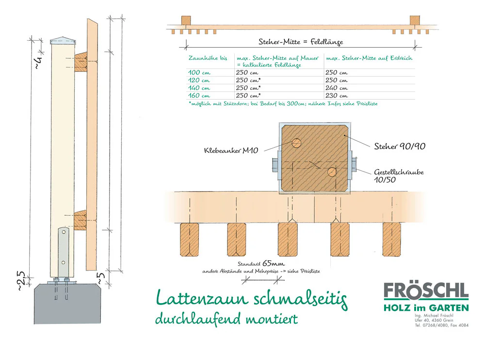 Skizze Lattenzaun schmalseitig - durchlaufend montiert