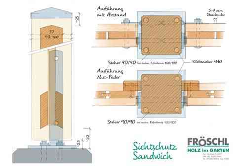 Skizze Sichtschutz Sandwich