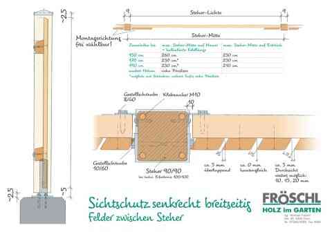Skizze Sichtschutz senkrecht breitseitig, zwischen Stehern montiert