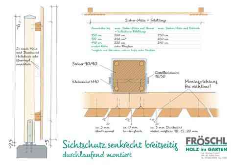 Skizze Sichtschutz senkrecht breitseitig, durchlaufend montiert