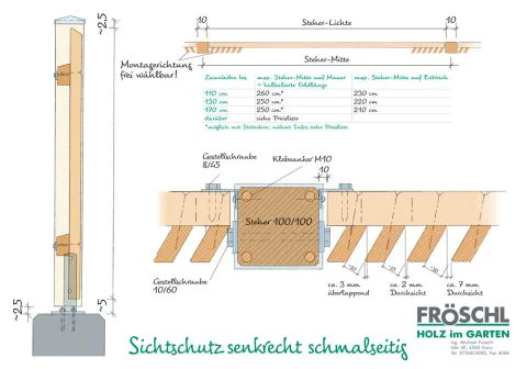 Skizze Sichtschutz senkrecht schmalseitig