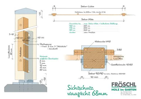 Skizze Sichtschutz waagrecht 68 mm