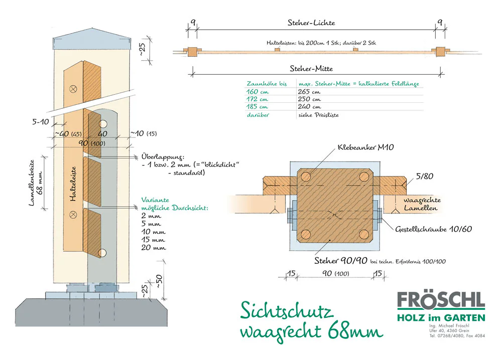 Skizze Sichtschutz waagrecht 68 mm
