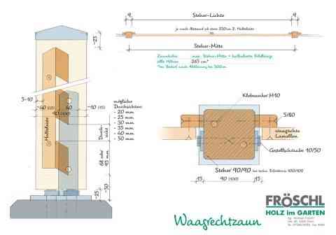 Skizze Waagrechtzaun