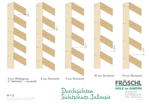 Systemzeichnung für Durchsichten bei Sichtschutz Jalousie