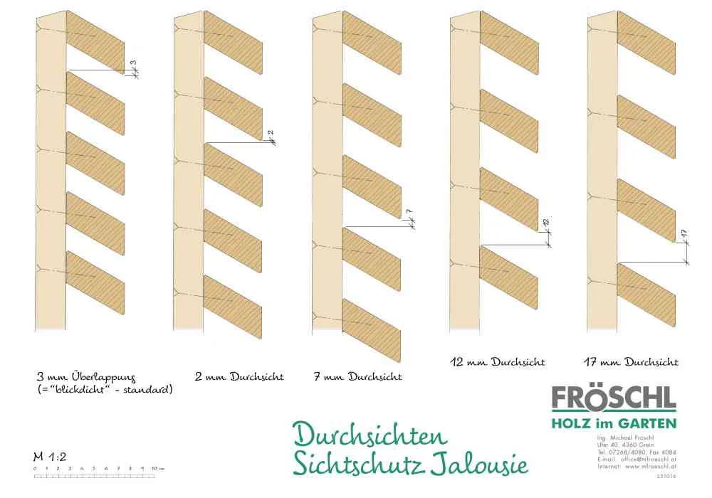Systemzeichnung für Durchsichten bei Sichtschutz Jalousie