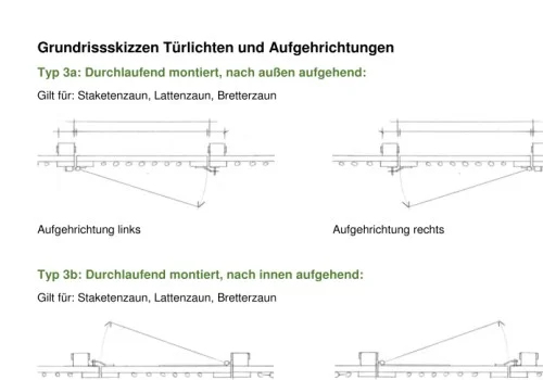 Bitte hier Tür-Aufgehrichtung bestimmen!