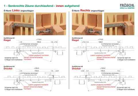 1 - Senkrechte Zäune durchlaufend - innen aufgehend - verstellbare Scharniere