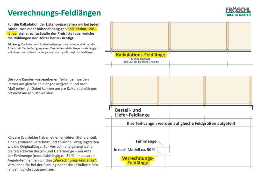 Verrechnungs-Feldlängen bei Fröschl - Zäunen